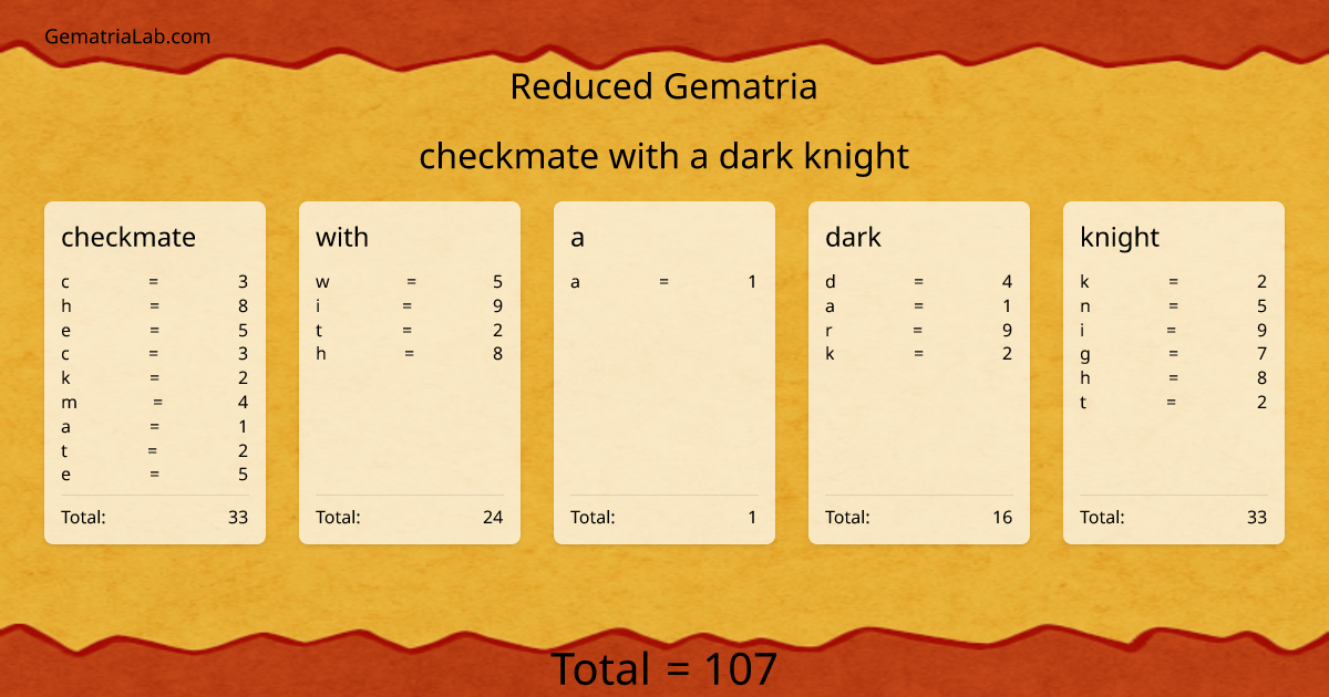 checkmate with a dark knight in reduced Gematria